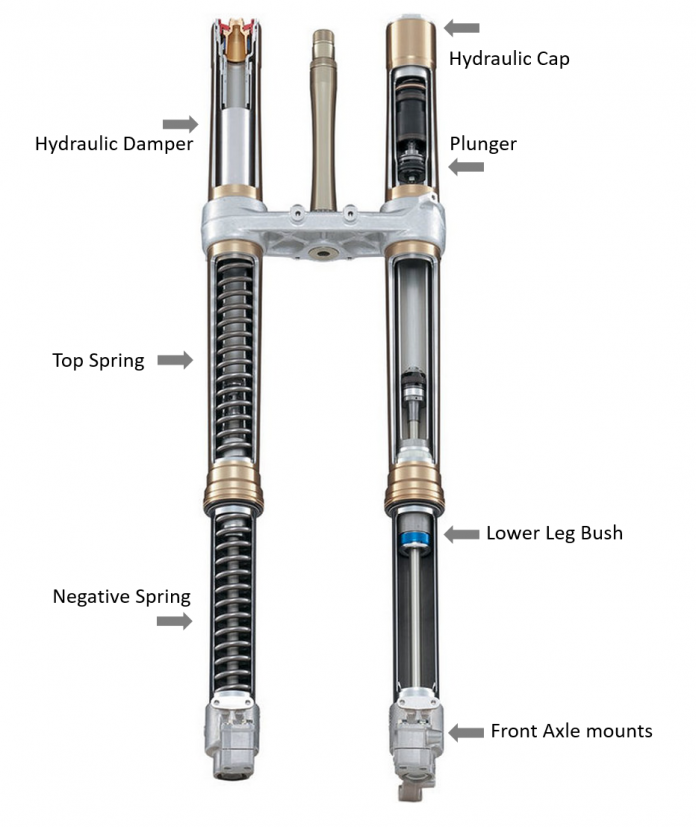 How do Forks Work? - Motorcycle news, Motorcycle reviews from Malaysia