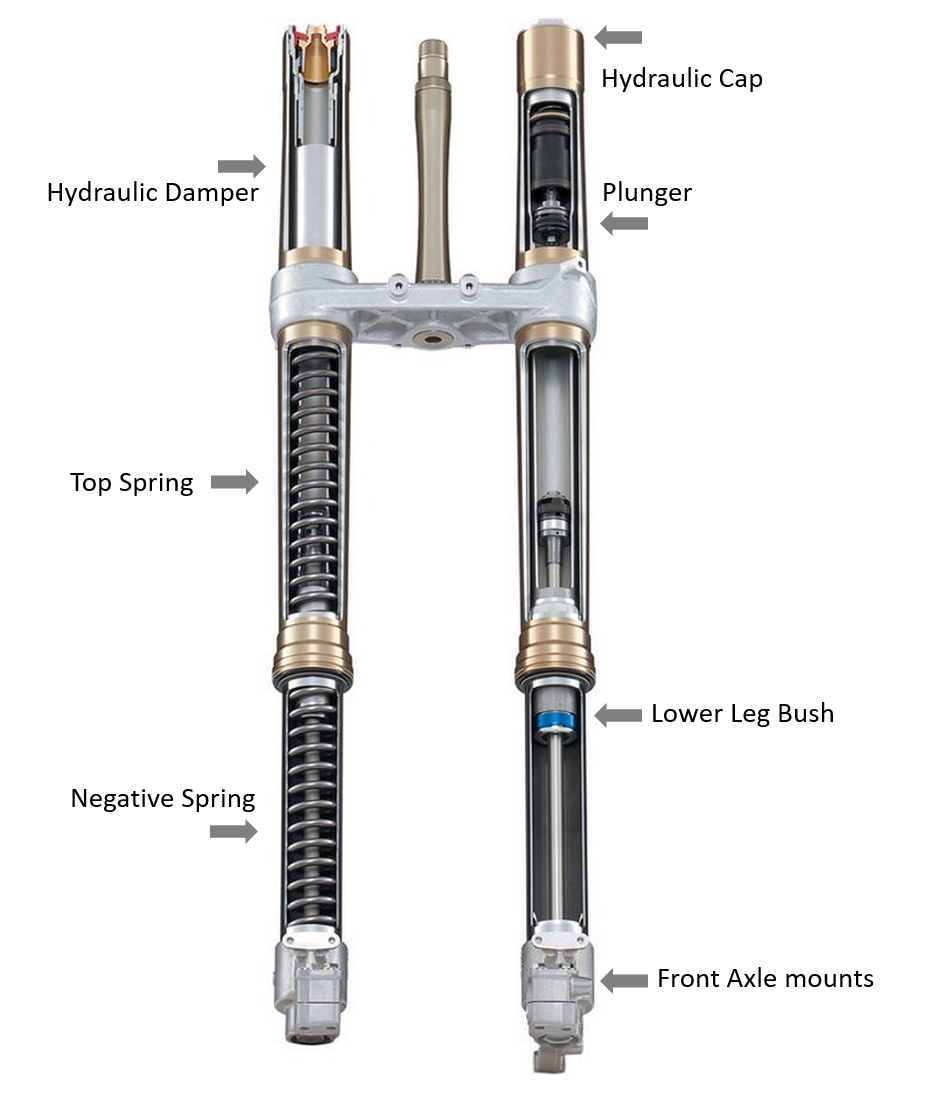 Everything you need to know about motorcycle forks